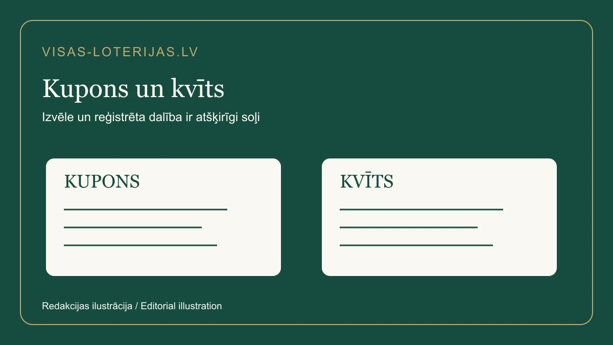 Kupons un kvīts: izvēle un reģistrēta dalība